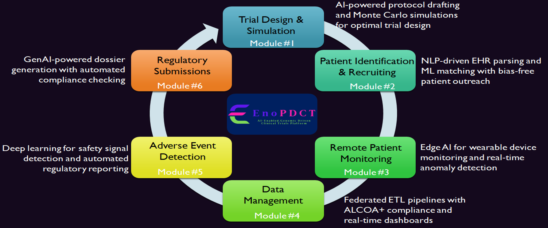 Platform Workflow