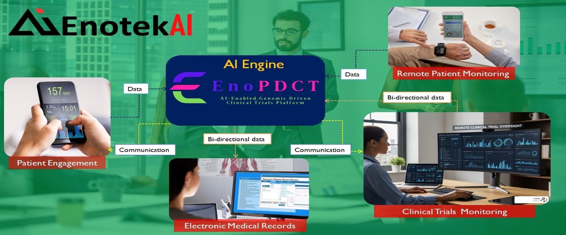 AI Clinical Trial Platform